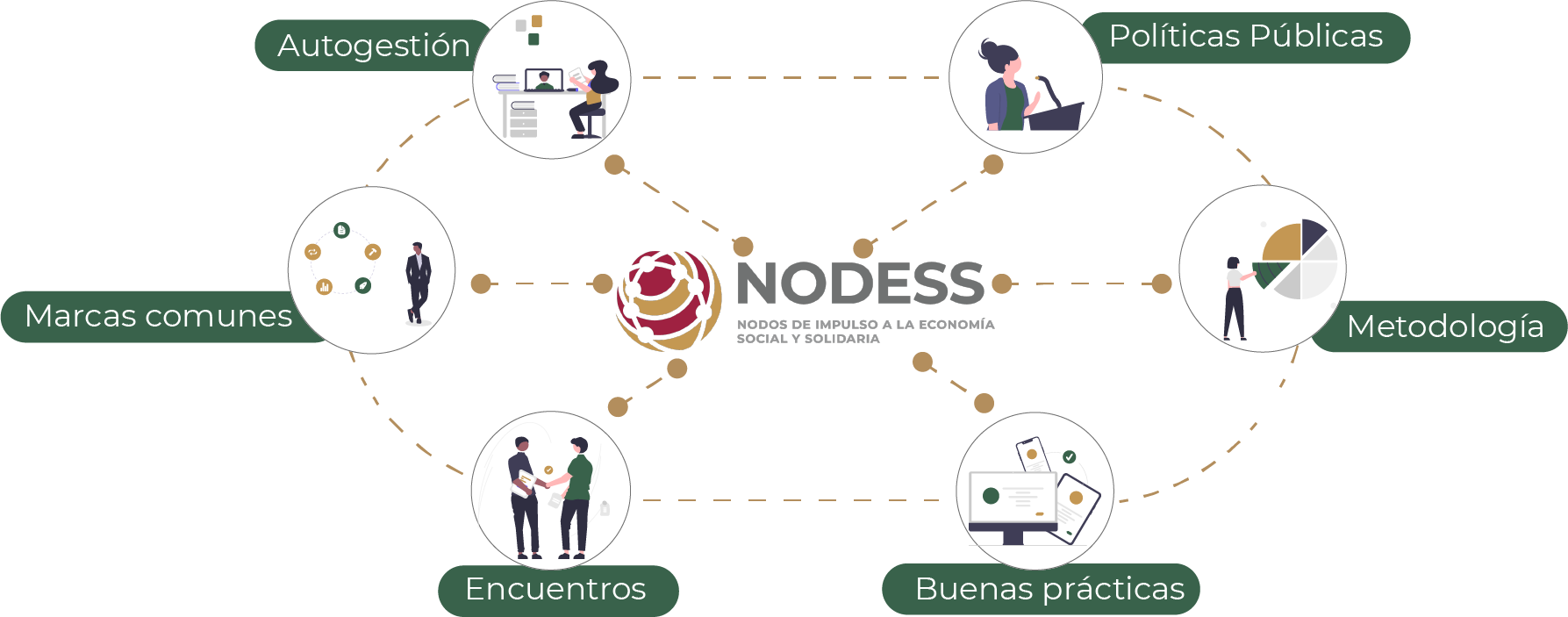 nodess red
